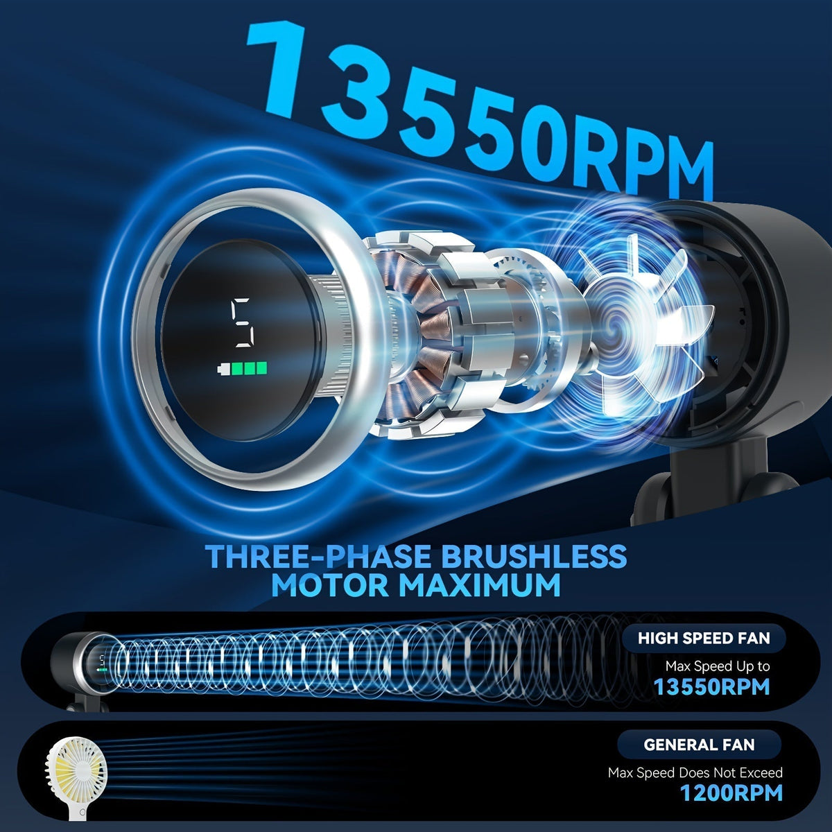 12-Uurs turbo handventilator met led-licht - Koelventilator op batterij met 5 snelheden, 3-in-1 luchtturbotechnologie - Compact ontwerp voor outdoor, reizen en dagelijks gebruik