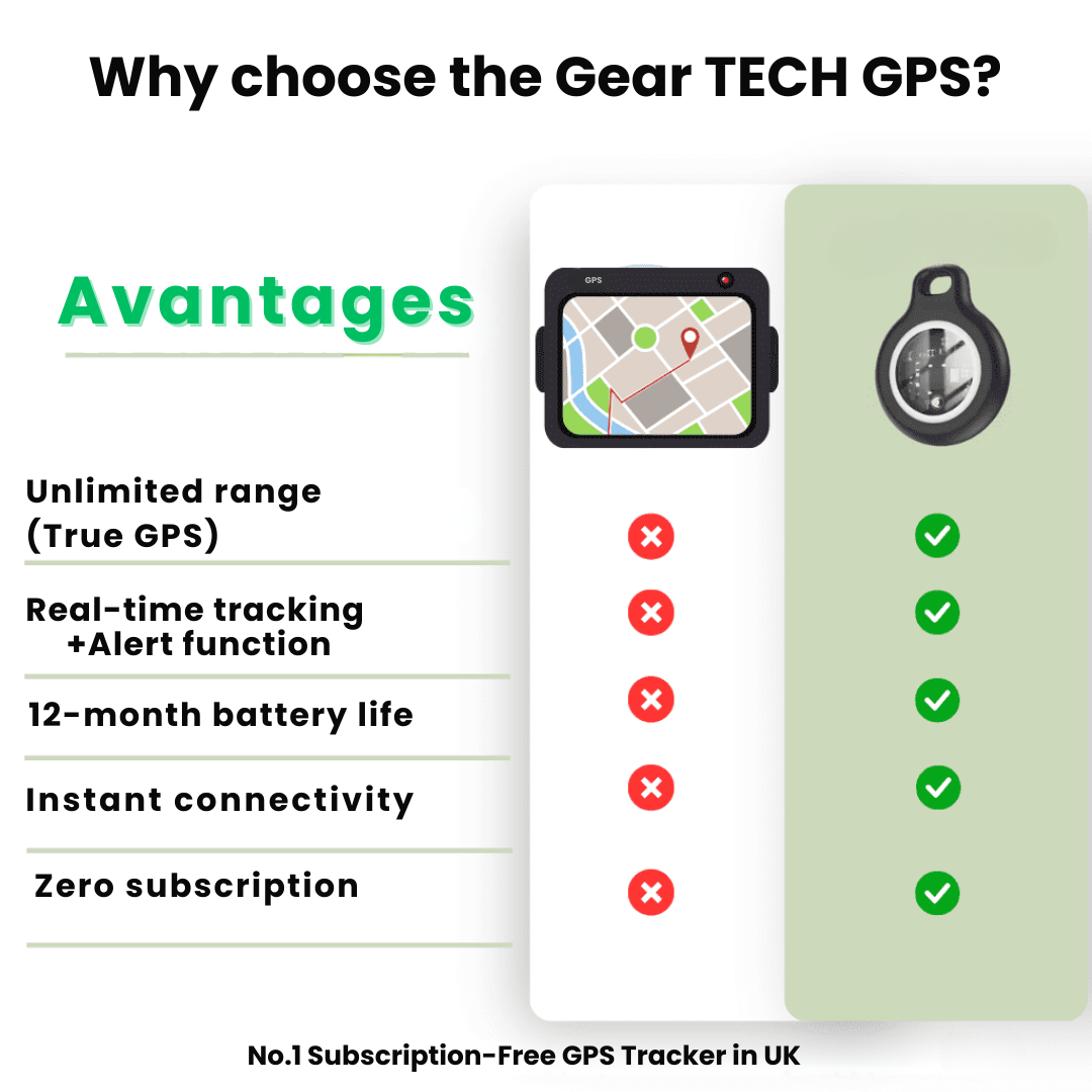 GPS Tracker voor Senioren | Realtime Tracking, Waterdicht & Zonder Abonnementskosten voor Gemoedsrust